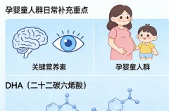 孩子注意力不集中选哪种DHA？精选藻油搭配亚麻籽油，纯净配方助力专注更持久